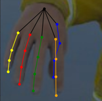 Hand Pose Estimation with CNNs