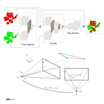 Self-Supervised Learning of Non-Rigid Residual Flow and Ego-Motion